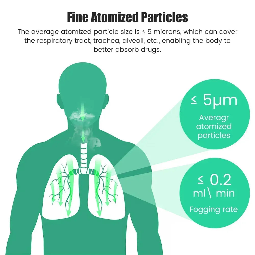 Silent Mesh Mini Nebulizer