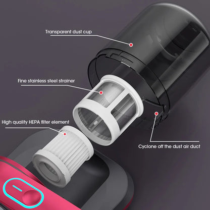 Mite-Free Mattress Vacuum